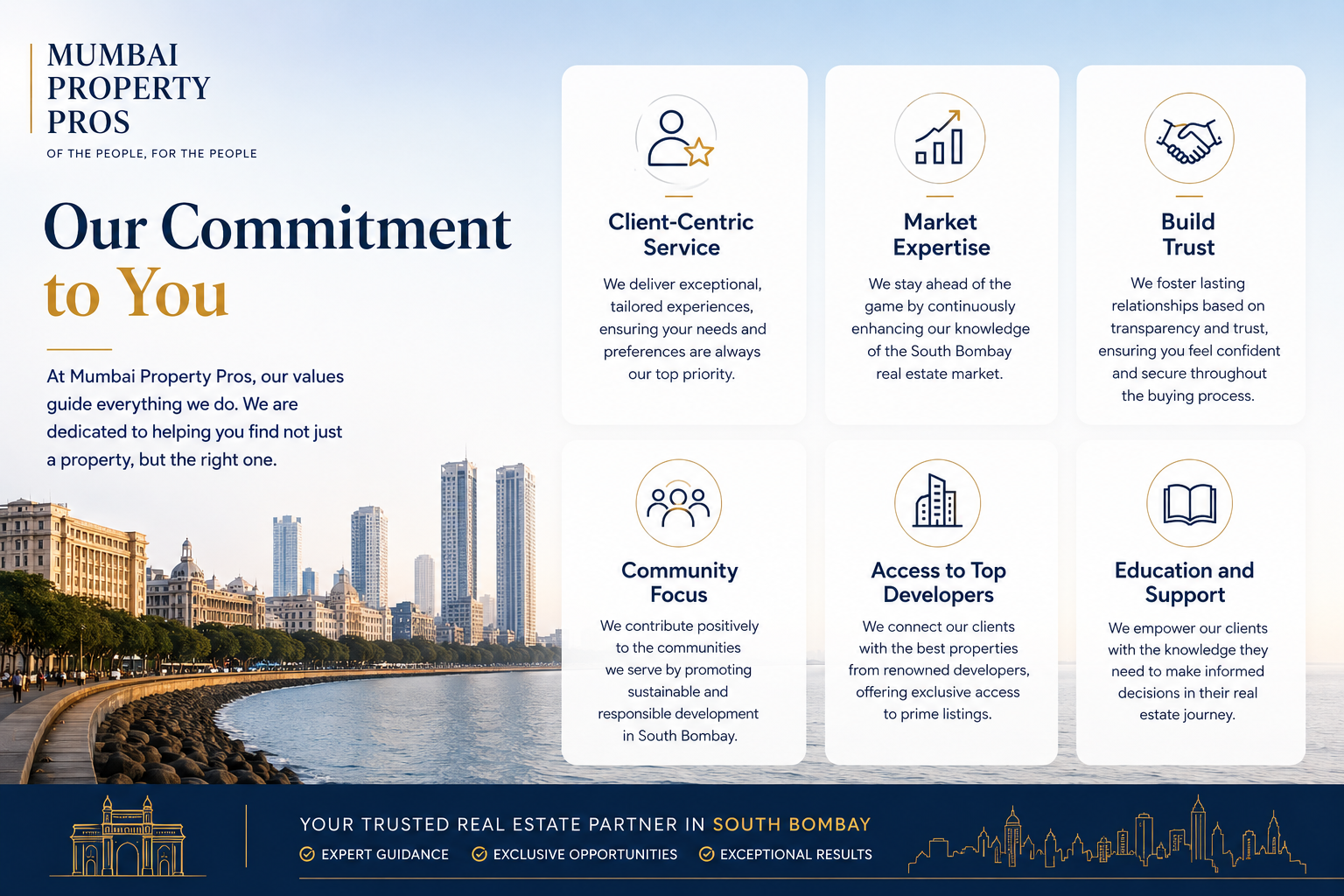 Luxury South Bombay real estate consultancy infographic showcasing client-centric service, market expertise, trusted property guidance, community focus, access to top developers, and buyer education support.